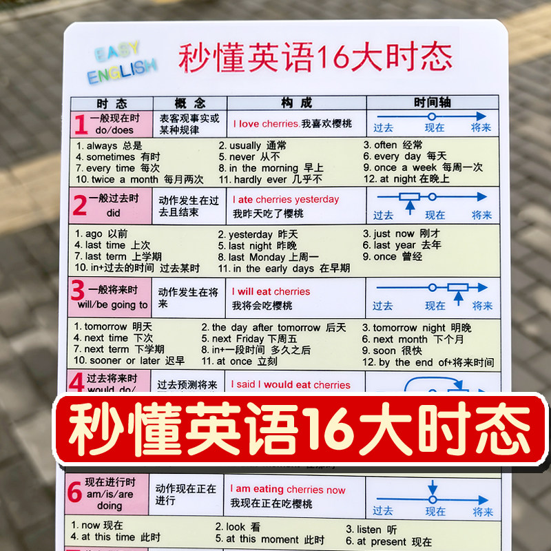 秒懂英语16大时态小学初高中英语时态变化表记忆背诵语法时态卡片