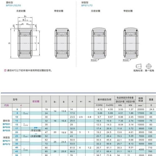 高档轴承随动器 B4S55-d10--12dd15-Bd17-d20-d25-d30-d35-dP0奢