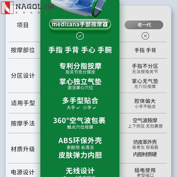 德国medisana手指按摩仪手腕关节按摩手掌穴位热敷神器手部按摩器