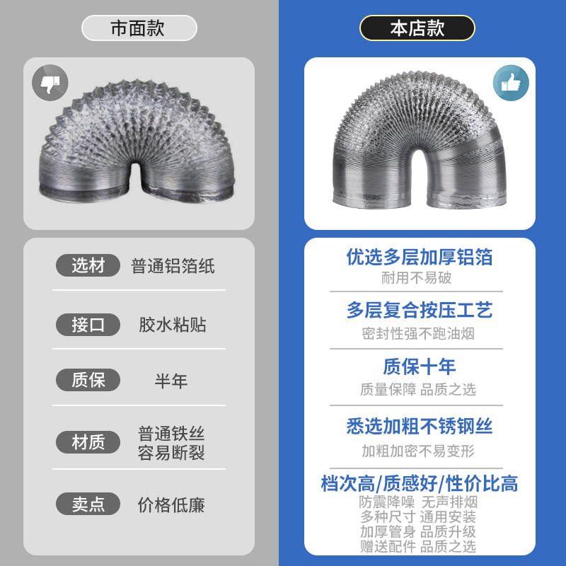 帅康抽油烟机排烟管厨房排气管道配E件大全吸油机排风管铝箔伸缩