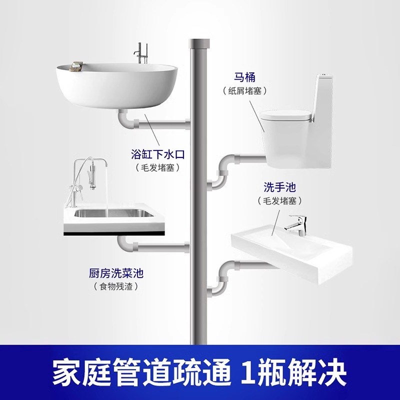 管道疏通液清洁管道多功能疏通剂通渠下水管道卫生间头.发堵塞3六