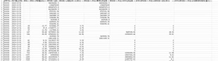 2001-2021年全部A股上市企业研发投入情况数据 国泰安数据库下载