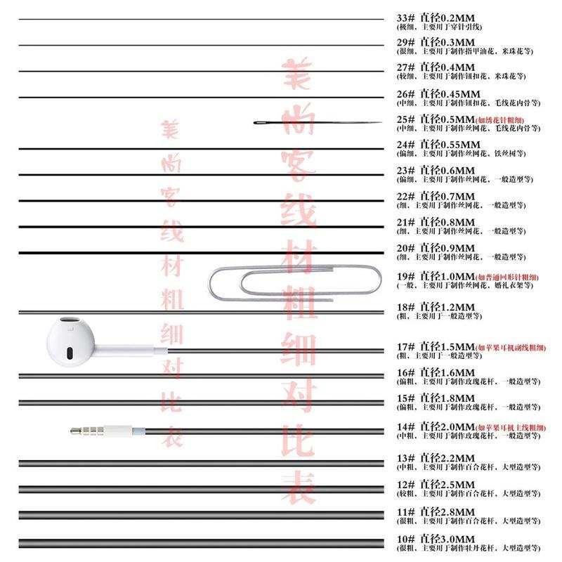 防锈接连折纸花艺捆绑插花扎带超软绑花用的软铁丝支撑细丝。