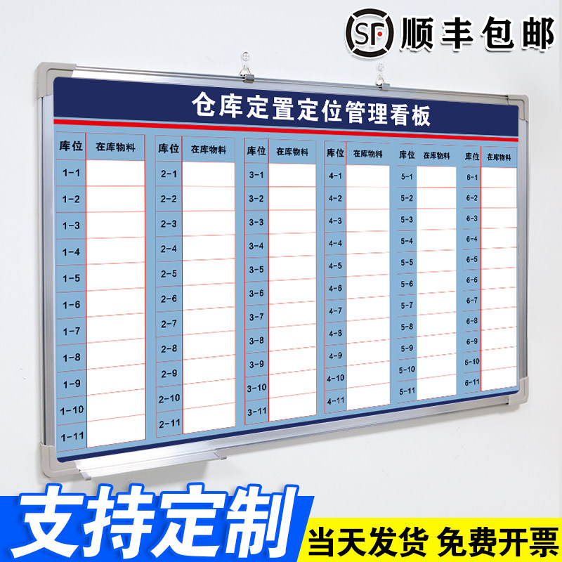 【仓库定置定位管理看板】当天发