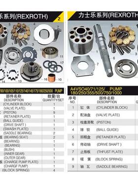 力士乐A4VG A4VSO A6VM A8V0 A11VO 工程机械液压泵柱塞泵配件