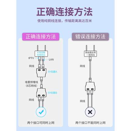 网线分线器千兆网口一分二监控连接网络宽带同时上网转接口对接头