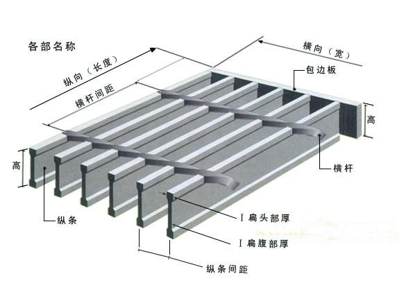 2023热镀锌钢格栅板平台踏步排水沟盖板地沟盖板排水沟格栅