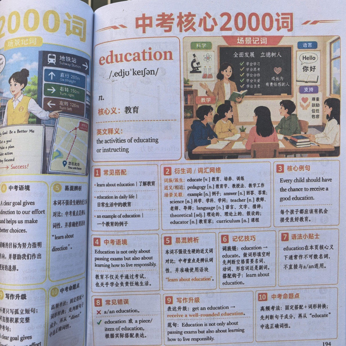 初中英语中考核心单词速