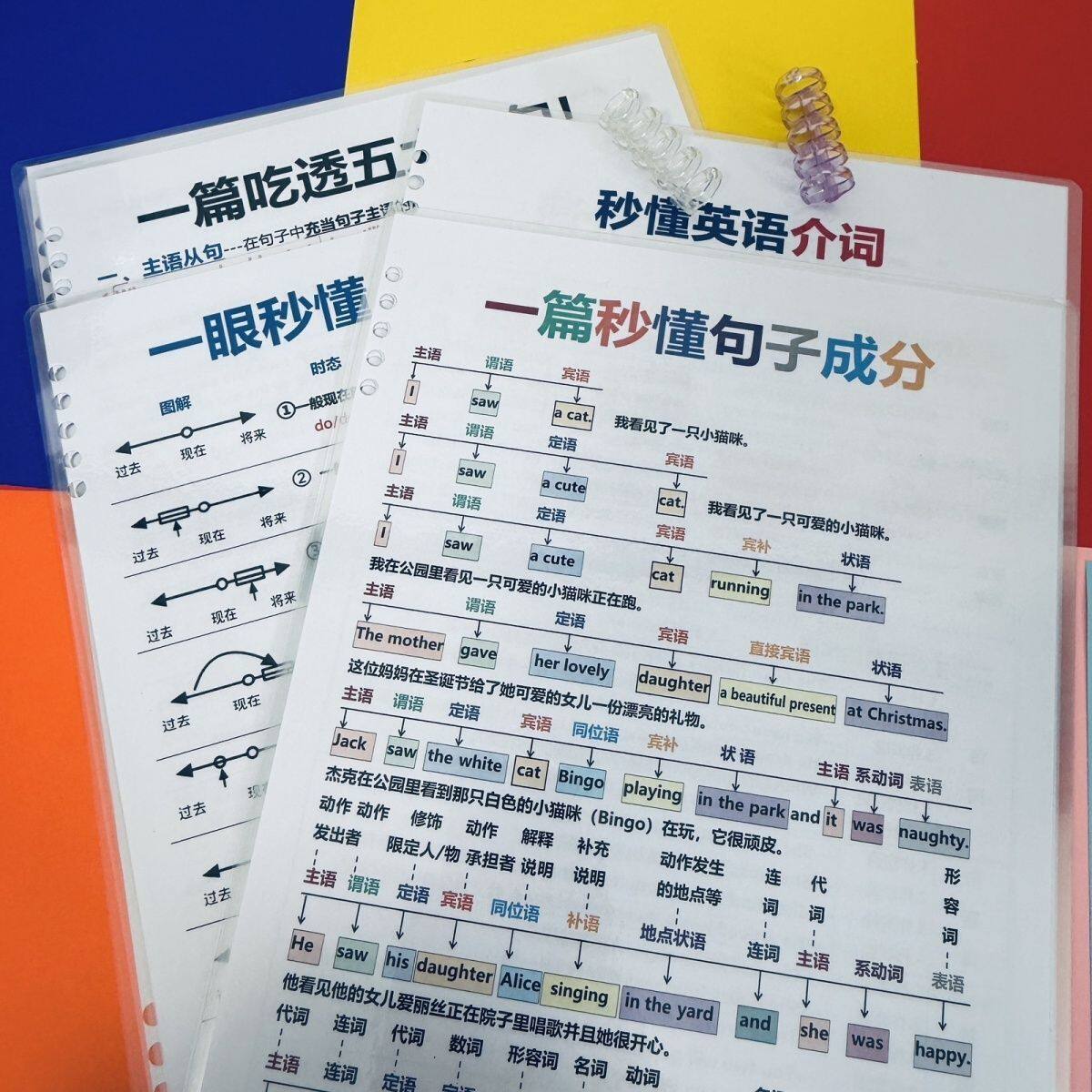 整个英语语法体系汇总中