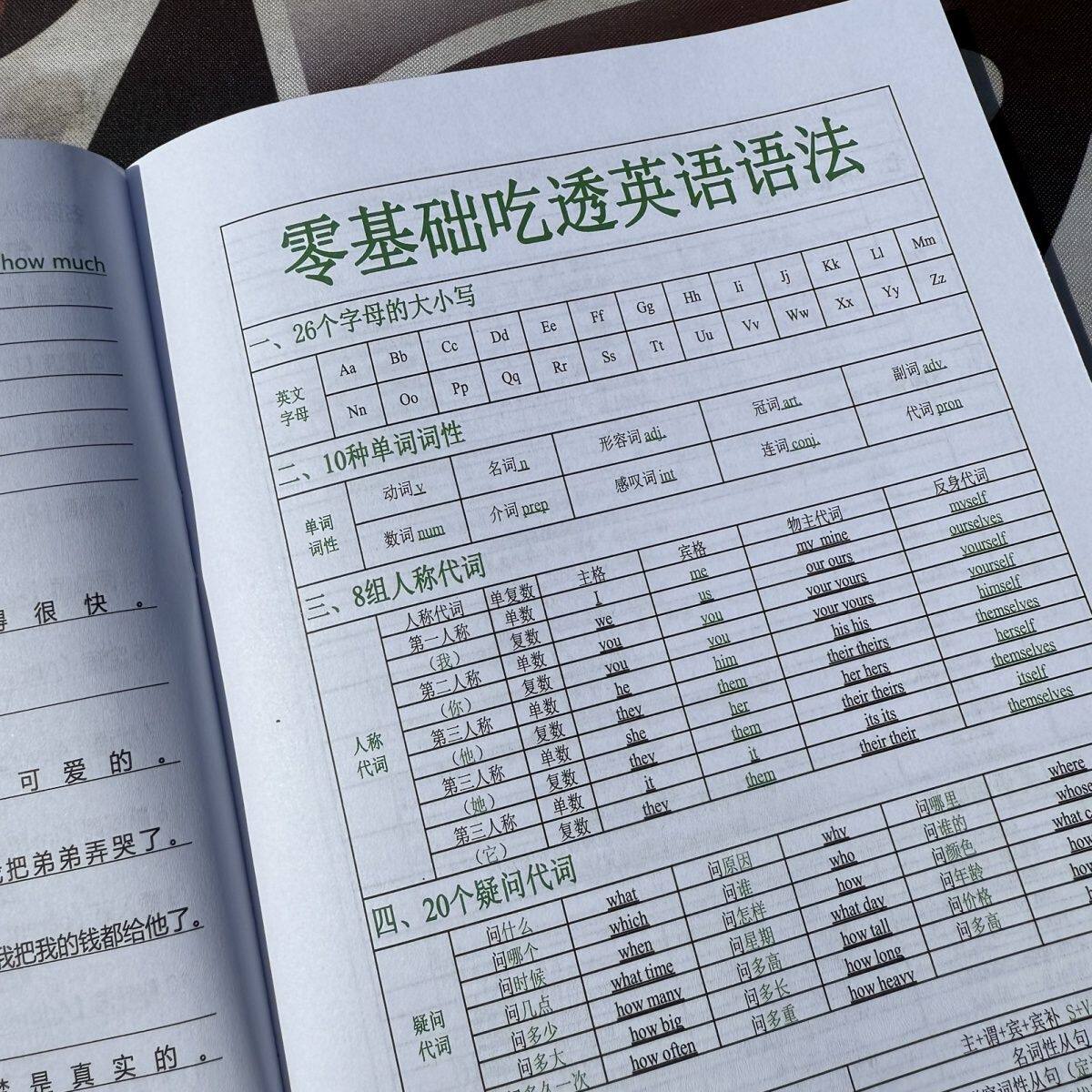 初中英语必背基础知识合