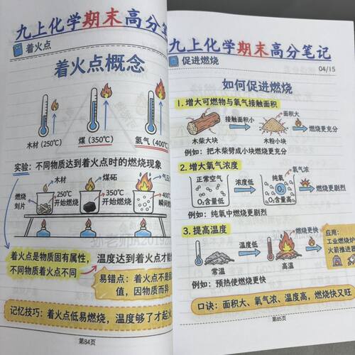 初中九年级化学学霸知识