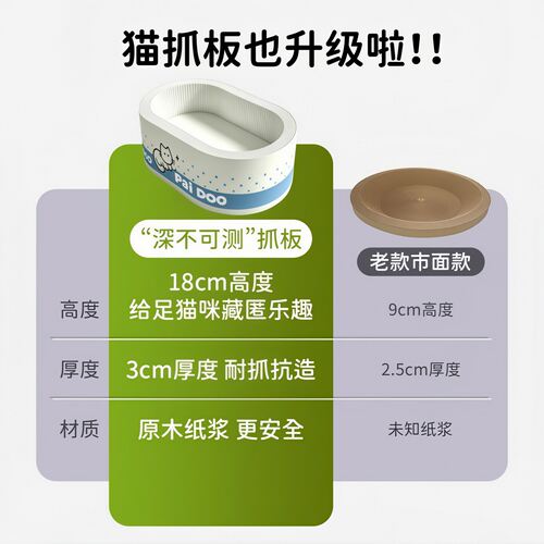 白牛卡加深猫抓板猫窝一体耐抓耐