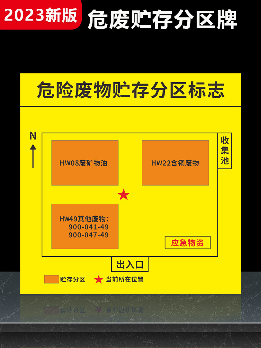 危废贮存分区标志疏散图位置分布图公示牌提示牌新版危废标识牌贮存