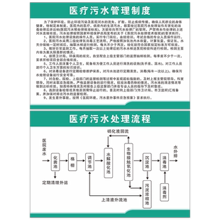医疗污水管理制度污水处置流程图墙贴医院污水处理站PVC制度定制