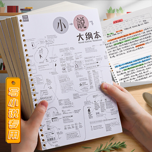 写小说专用本人设纸活页人物设定本专门厚的小说大纲本子模板画本角色动画动漫分镜本漫画线圈设计分镜头绘画