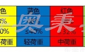 模具弹簧矩形弹簧绿色弹簧TH20*303540455055606570758090100125