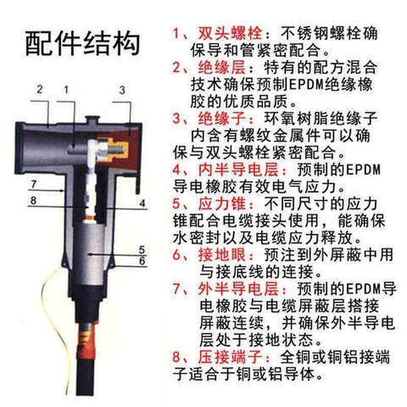 电缆插拔头欧式12KV630A肘型可触摸后接头35kv前接头t型插拔头