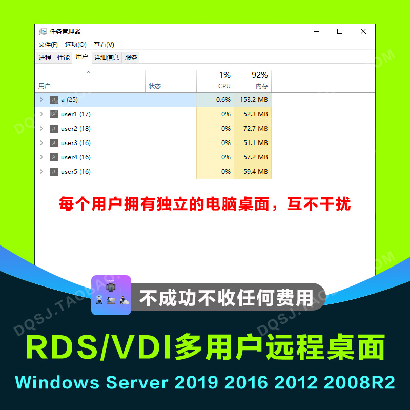 RDS多用户远程桌面 Windows server 2022 2019 2016 2012 2008R2-封面