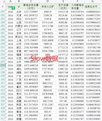 2001-2022年各省邮电业务总量+人均邮电业务总量+信息化网盘秒发