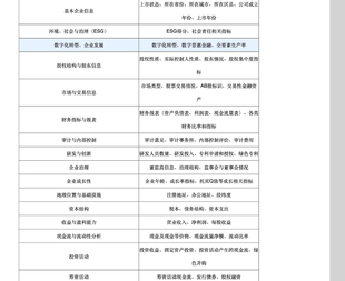 上市公司-制造业数据大全 数据范围:A股制造业上市公司