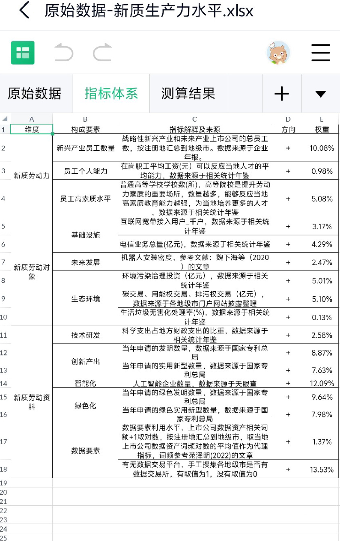 地级市新质生产力水平（原始指标+测算dofile）网盘秒发