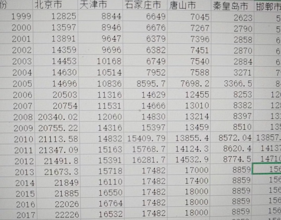 1999-2021年中国地级市公路里程数据 商务/设计服务 设计素材/源文件 原图主图