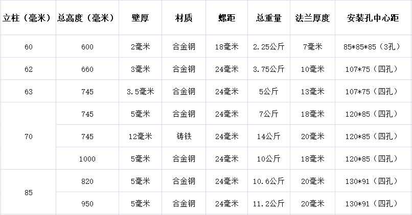 台钻立柱 70MM立柱 20台钻配件立柱 支撑柱 85MM立柱升降轮法兰盘