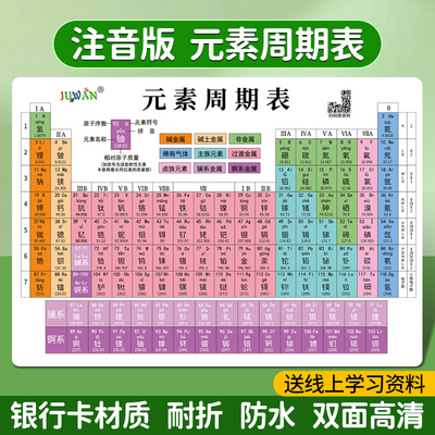 初中化学元素周期表公式卡片