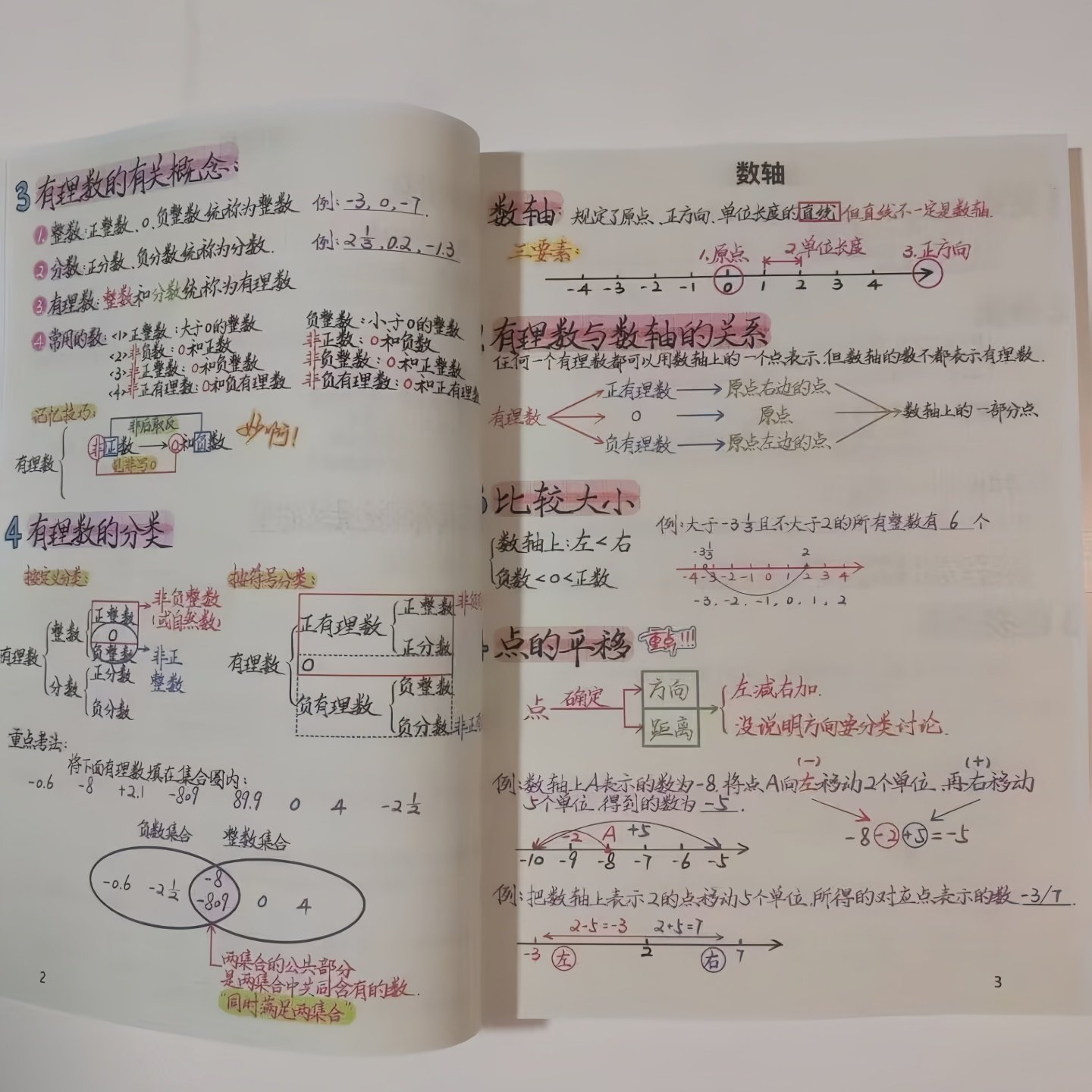 初中数学手写笔记名师重易错彩印笔记本教辅学霸笔记