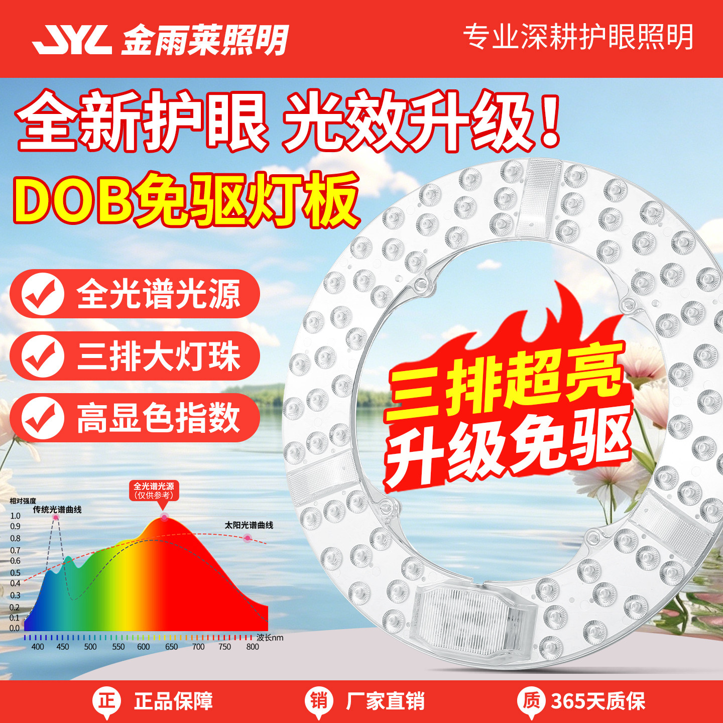 全光谱吸顶灯替换模组卧室客厅LED灯芯灯板圆形灯盘灯条护眼灯泡
