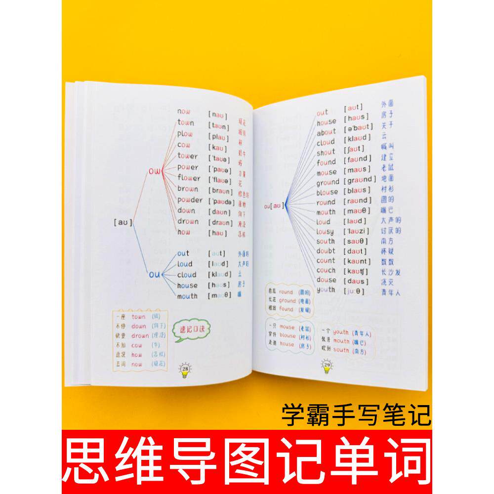 学霸英语音标和自然拼读学习记单词小学初中思维导图词汇速记口诀