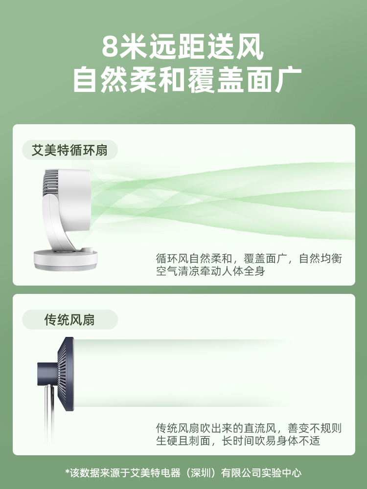 艾美特空气循环扇家用台式电风扇学生宿舍办公室桌面小型静音电扇