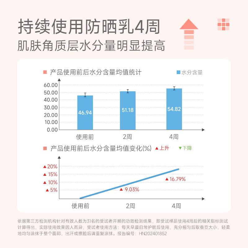 【双11抢购】MINON蜜浓清润温和保湿全身用防晒乳妈妈孩子通用
