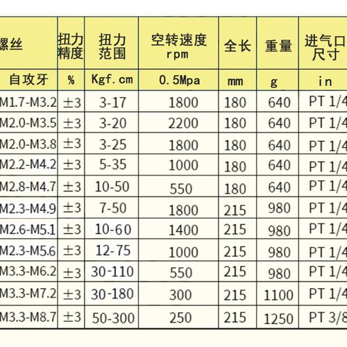 台湾M&L枪型定扭风批ML-R30BBP/R3D8BBP/R41BBP气动螺丝刀 全型号
