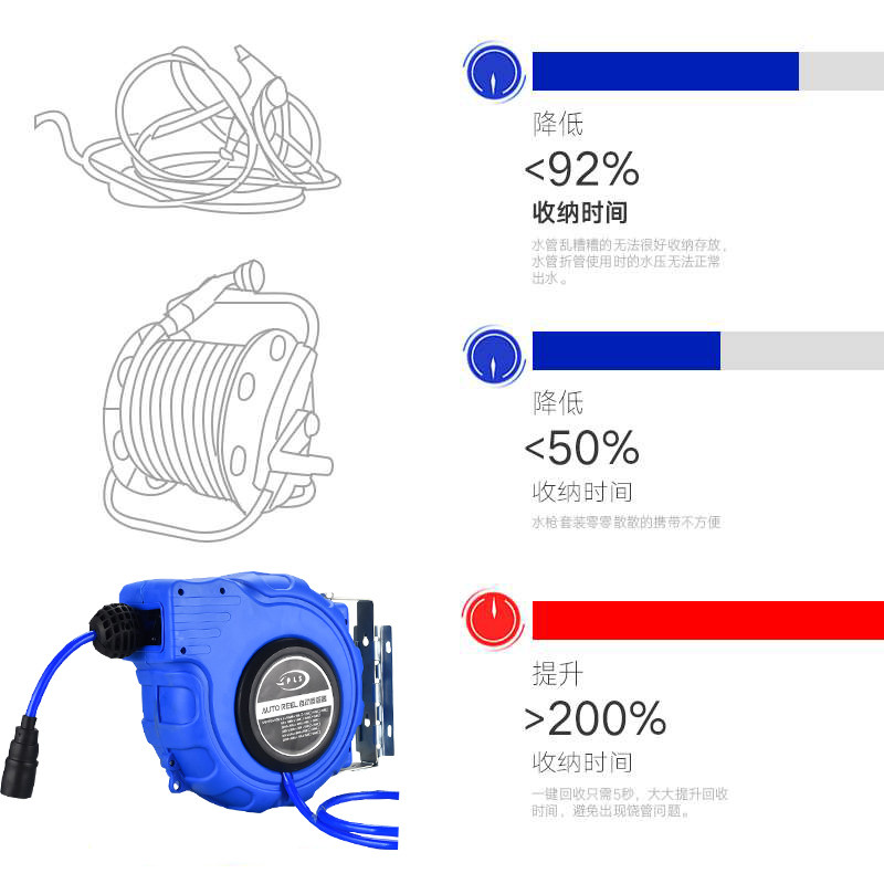 英赛尔 气鼓直销l自动收缩气管卷管器悬挂式伸缩收管汽修洗车工具