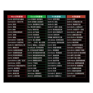 鼠标垫小号办公快捷键大全卡通动漫护腕加厚电竞游戏键盘电脑桌垫