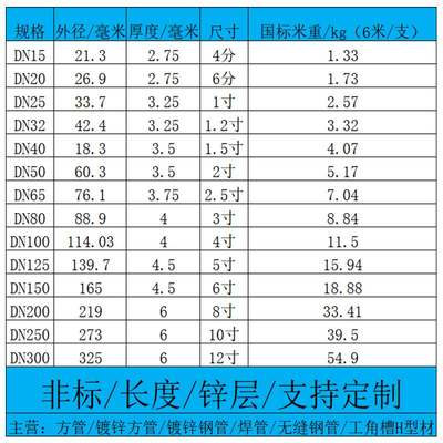 热镀锌钢管圆管消防管dn5010011032大棚钢管6米4分/6分镀锌管