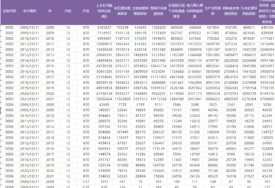 1992-2022年上市企业碳排放量数据