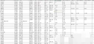 最新整理出全国地级市2000到2023年人口数据指标