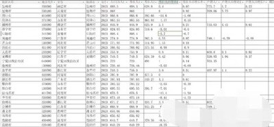 最新整理出全国地级市2000到2023年人口数据指标