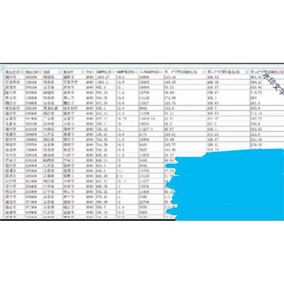 2000-2023全国地级市年GDP数据指标