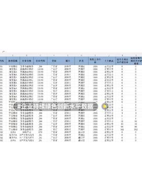 企业持续绿色创新水平数据1999-2022年