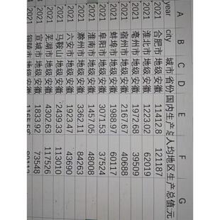 【地级市gdp和人均gdp】