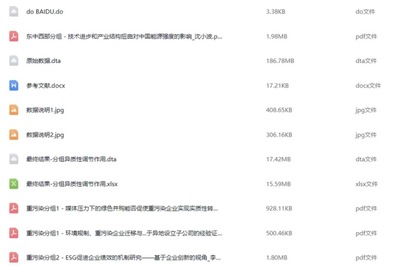 名称:A股上市企业异质性分析/分组