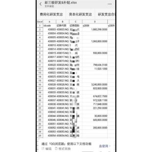 新三板企业研发支出资本化研发费用占营业收入比例补助税费返还补