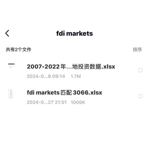与上市公司匹配后的 fdi markets原始数据 中国对外绿地投资2007-