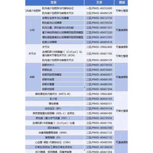 CHARLS数据库分析和生信分析