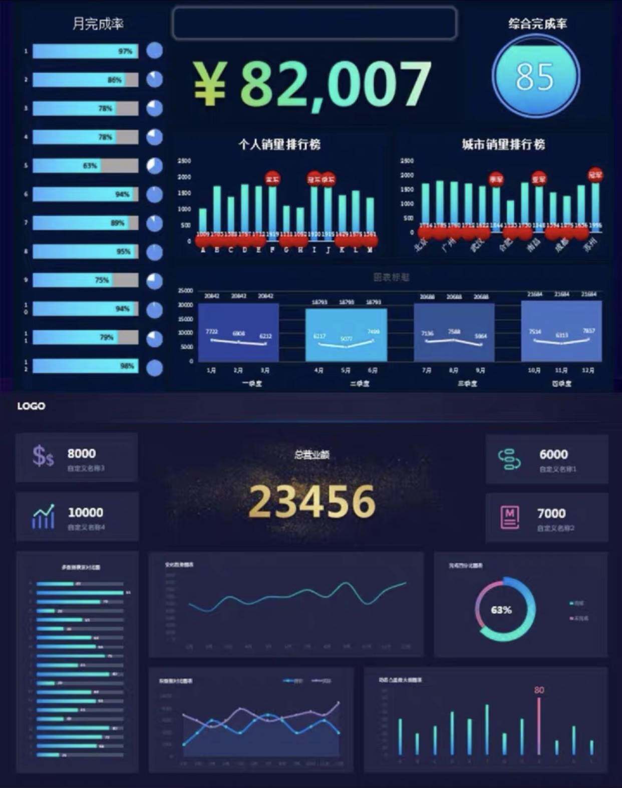 数据看板700套可视化模板大数据仪表盘自动生成图表分析图表可编
