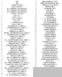 最新独家!地级市1991-2024年中国城市统计年鉴数据,博士生自用
