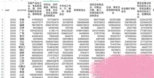 最新2002-2023制造业分行业出口数据